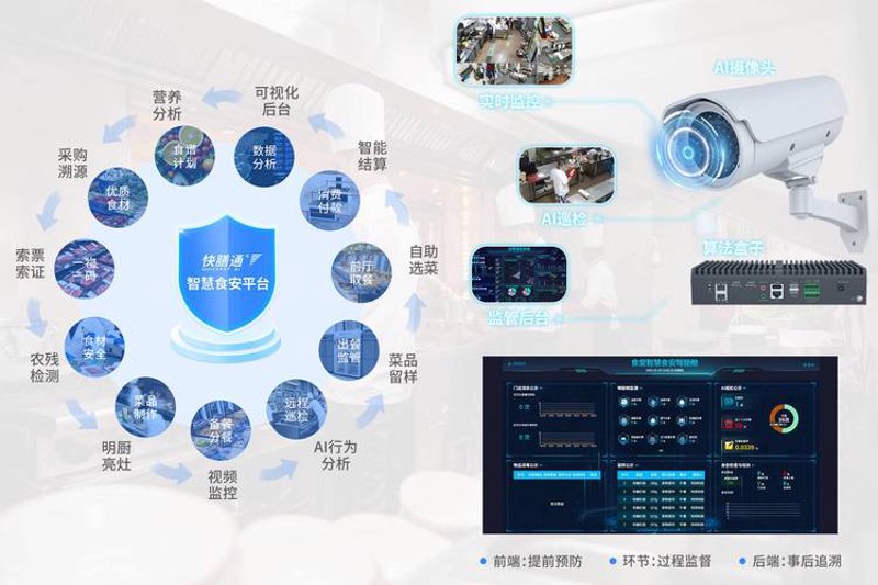健康数据采集——构建健康的桥梁