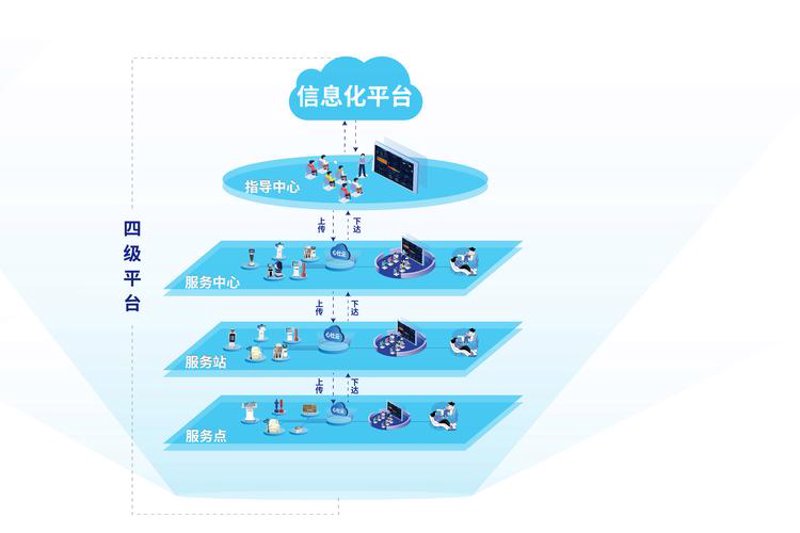 健康数据采集：构建未来医疗的新篇章
