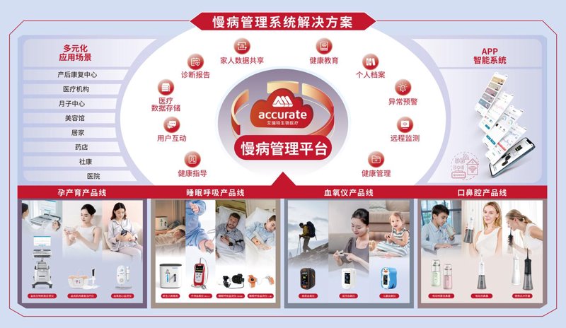 慢病管理系统
