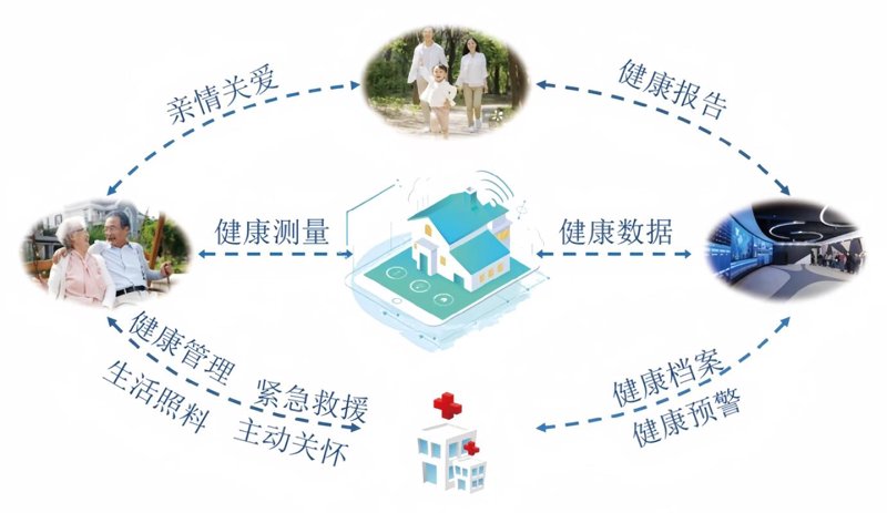 北京健康管理平台引领健康新风向