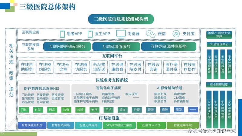 北京健康管理平台：科技助力健康新篇章