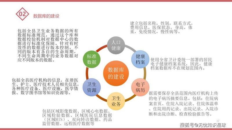 北京健康管理平台：科技引领健康革命