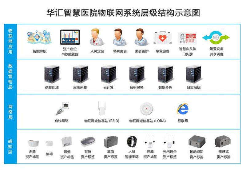 北京健康管理平台正在重塑我们的健康生活