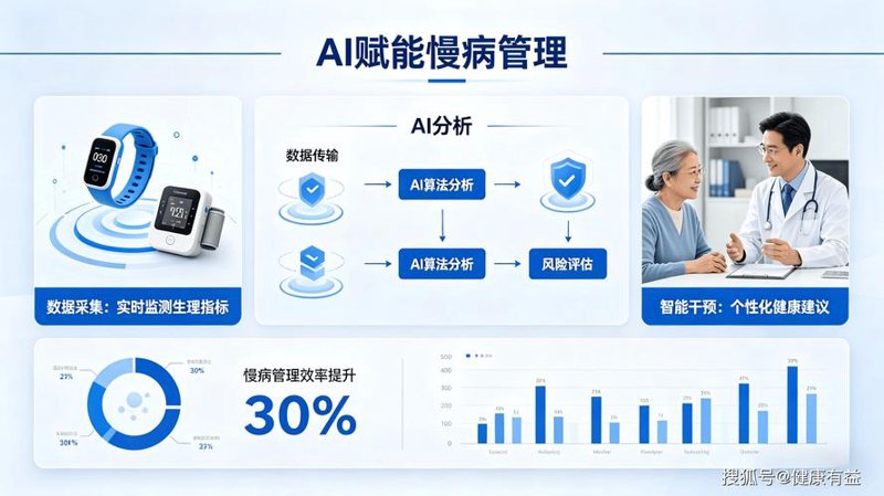 北京健康管理平台：为健康生活保驾护航