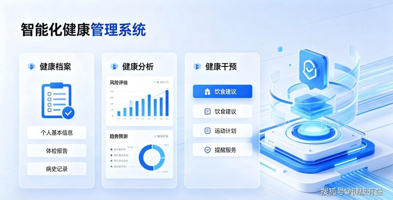 社区健康管理平台