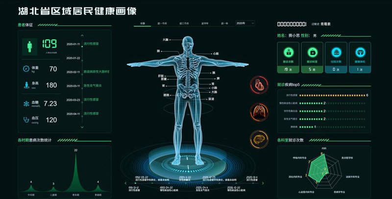 健康APP开发：引领未来健康管理新时代