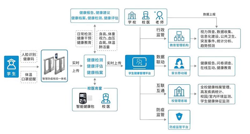 北京健康管理新生态：从被动就医到主动健康的转变