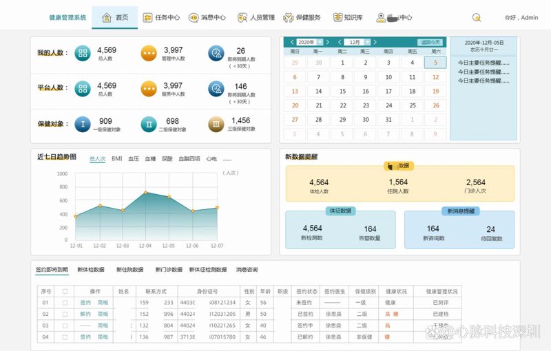 数字化转型助力健康管理系统创新